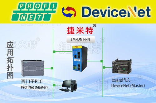 打通通訊壁壘 PROFINET轉(zhuǎn)DeviceNet網(wǎng)關(guān)在PLC與庫卡機(jī)器人協(xié)同中的應(yīng)用與安裝調(diào)試