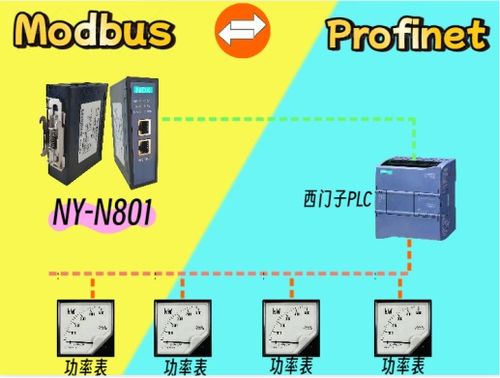 從Modbus到Profinet 功率表通信升級(jí)的技術(shù)挑戰(zhàn)與解決方案及通信設(shè)備維護(hù)策略